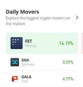 6th December Daily movers