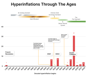 what is hyperinflation graph