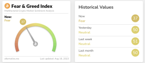 Crypto fear and greed index