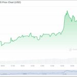 GRWV Price Chart